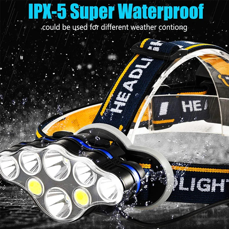 LED Headlamp Rechargeable