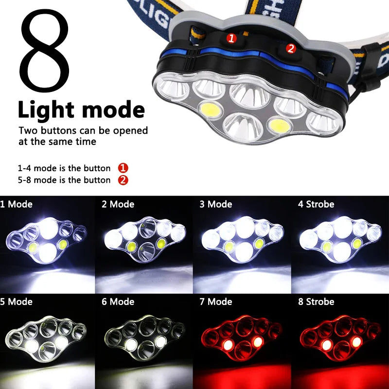 LED Headlamp Rechargeable